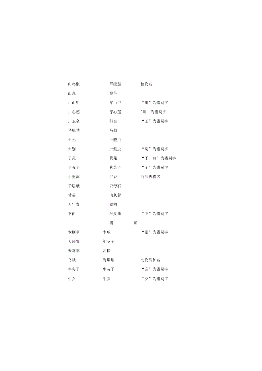 中药饮片处方不规范药名与处方名称对照表.docx_第2页