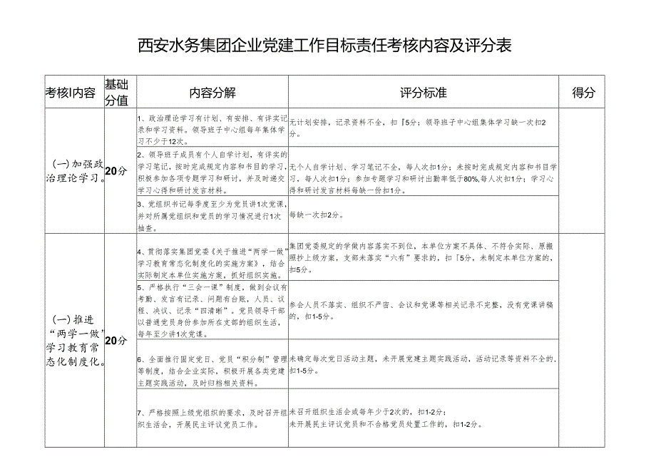 党建目标考核评分表.docx_第1页