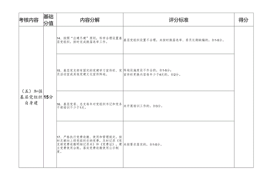 党建目标考核评分表.docx_第3页