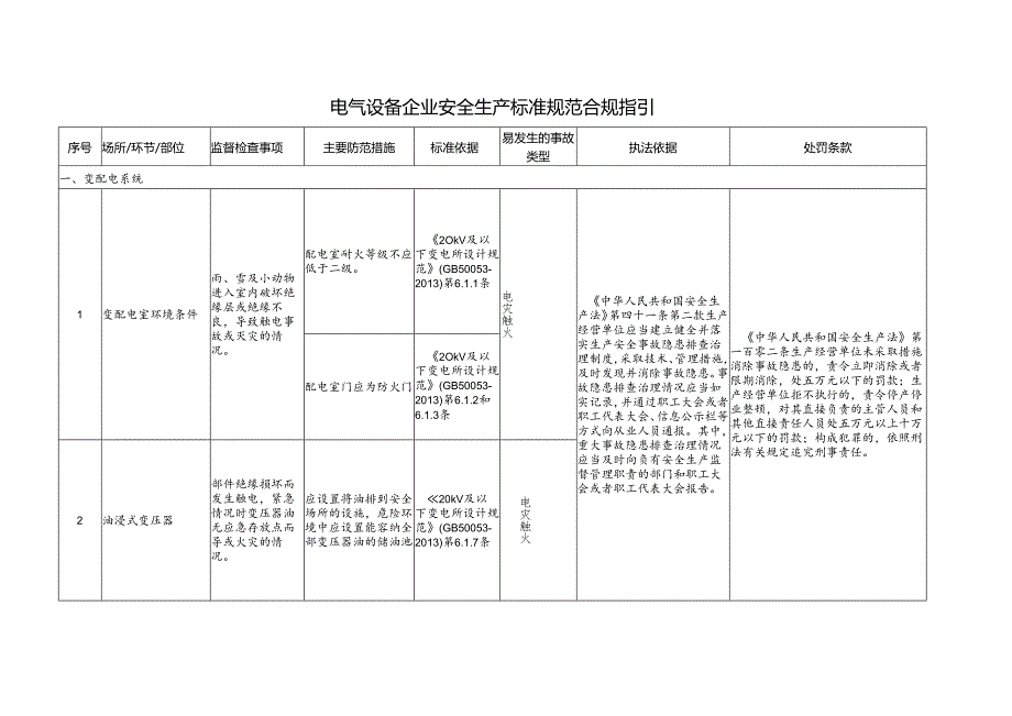 电气设备企业安全生产标准规范合规指引.docx_第1页