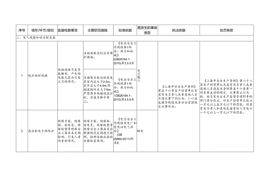 电气设备企业安全生产标准规范合规指引.docx_第2页