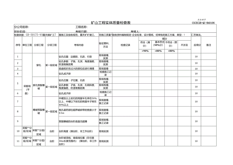 工程实体质量及观感质量效果考核表（矿山开采、土石方工程）.docx_第1页