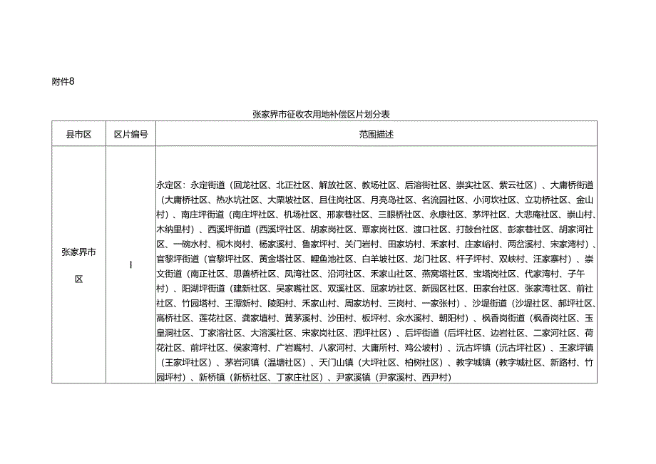 张家界市征收农用地补偿区片划分表.docx_第1页