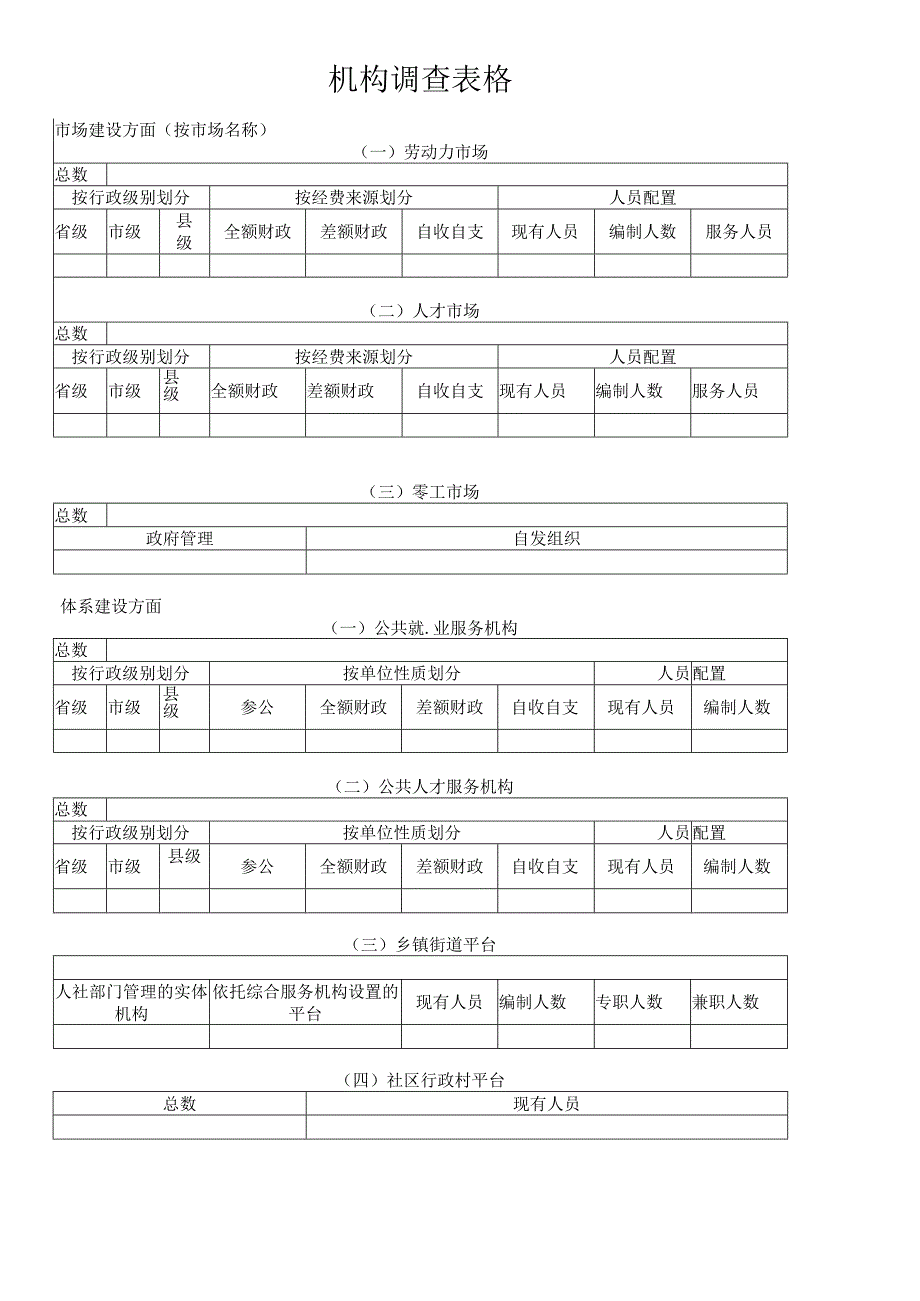 机构调查表格.docx_第1页