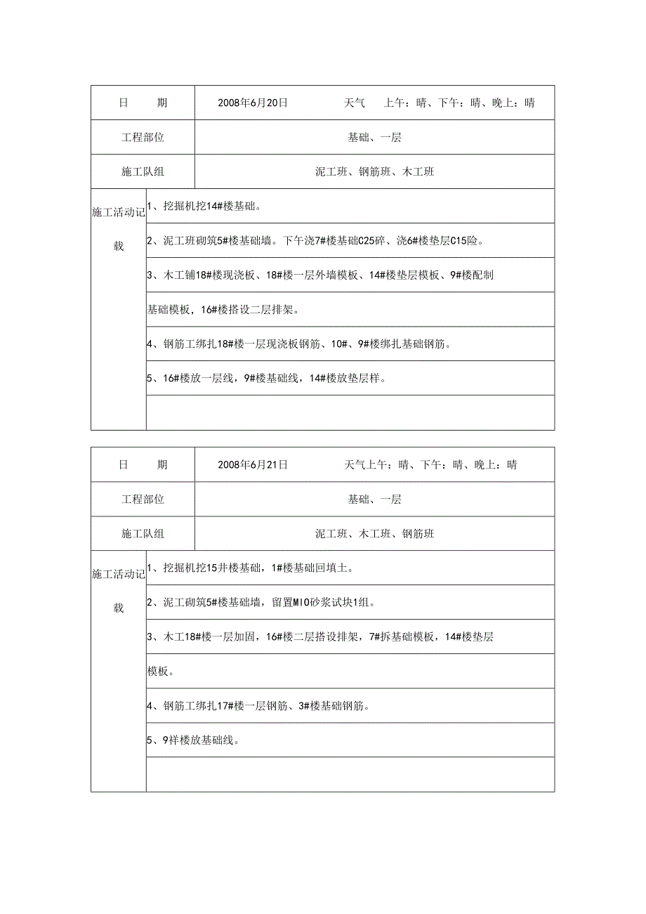 [施工资料]施工日记(7).docx_第1页