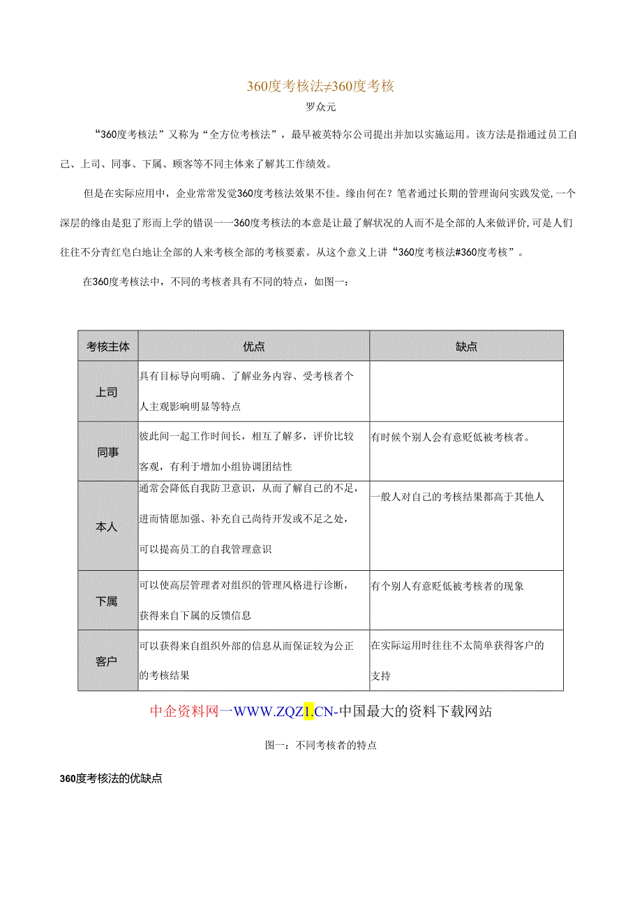 360度考核法≠360度考核.docx_第1页