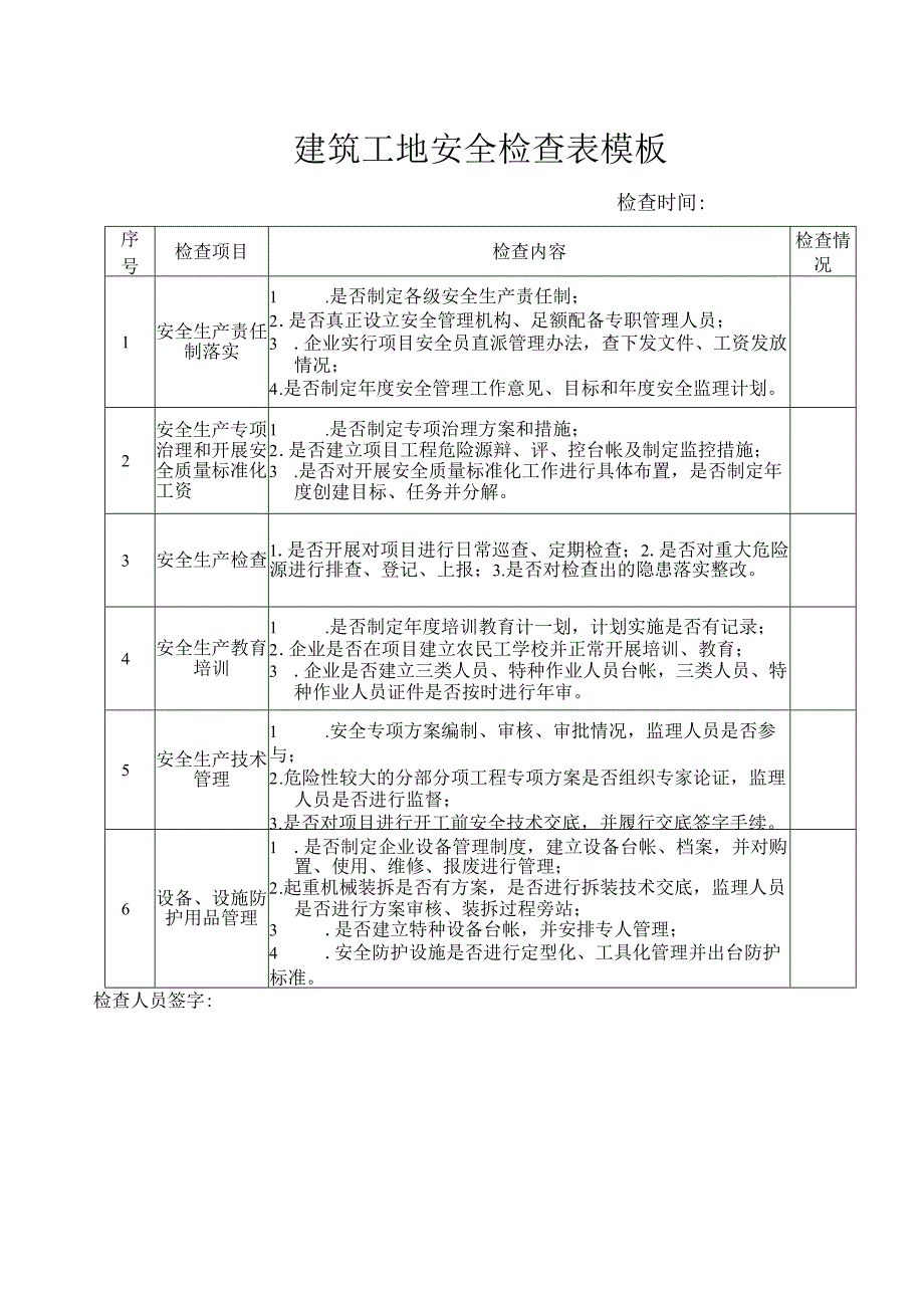 建筑工地安全检查表模板.docx_第1页