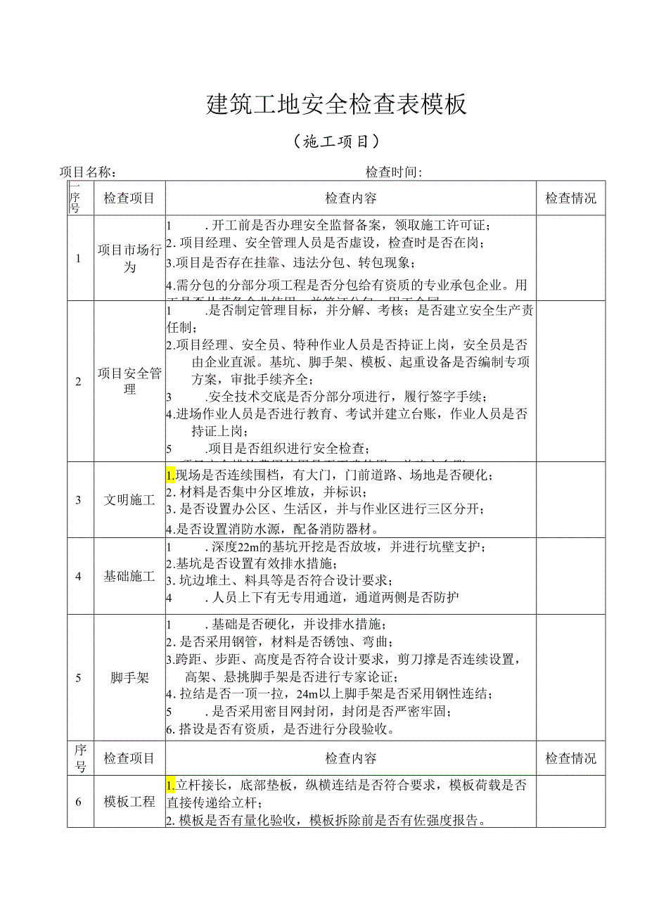 建筑工地安全检查表模板.docx_第2页