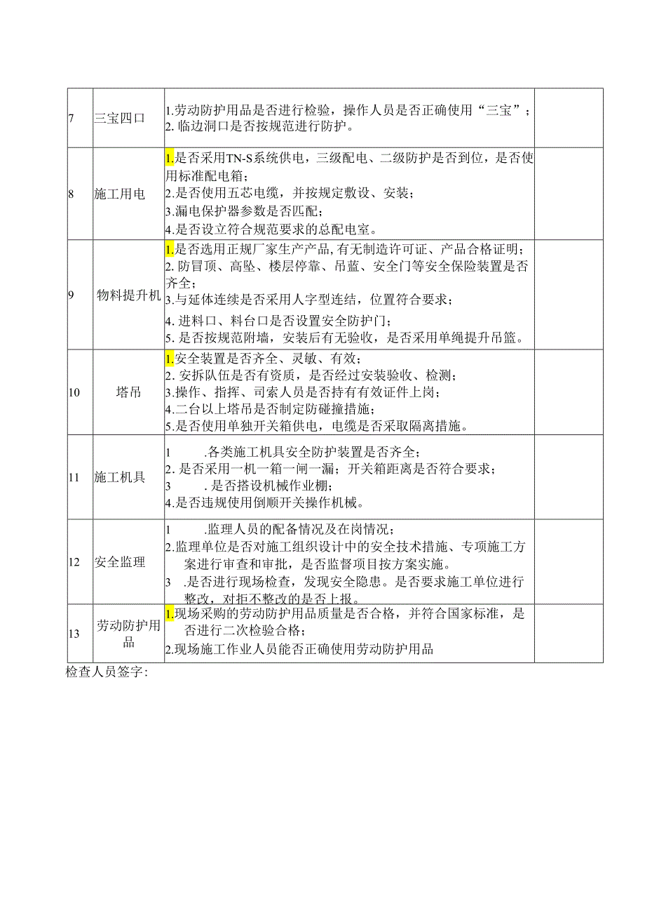 建筑工地安全检查表模板.docx_第3页