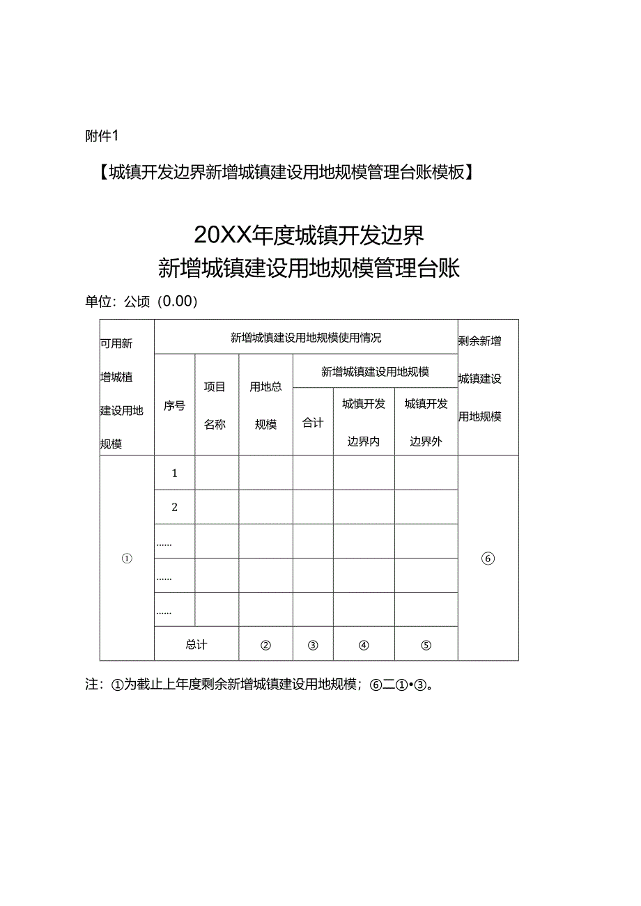 城镇开发边界新增城镇建设用地规模管理台账模板.docx_第1页