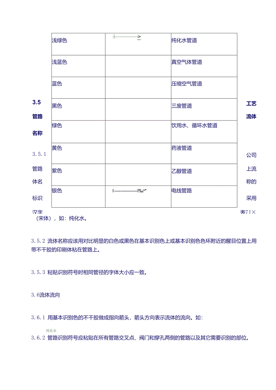 制药 设备管理规程：设备和管道涂色标识管理规程.docx_第3页