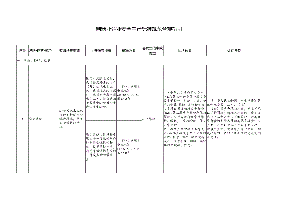 制糖业企业安全生产标准规范合规指引.docx_第1页