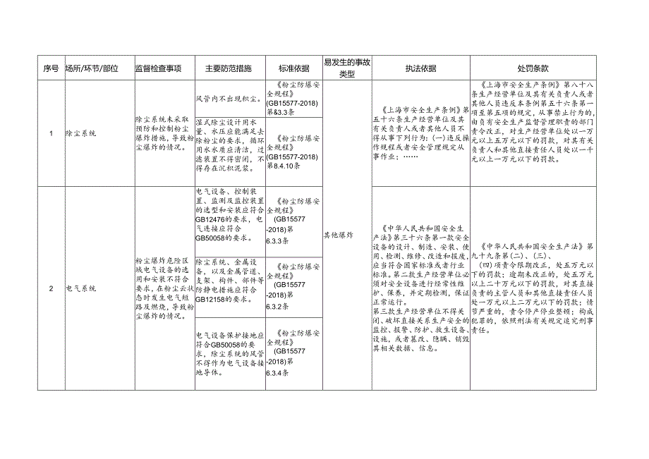 制糖业企业安全生产标准规范合规指引.docx_第3页