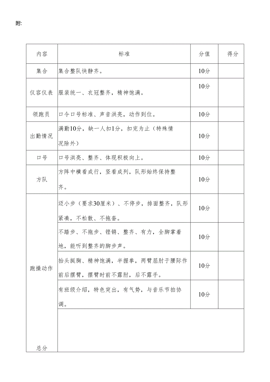 初中跑操比赛活动方案.docx_第2页