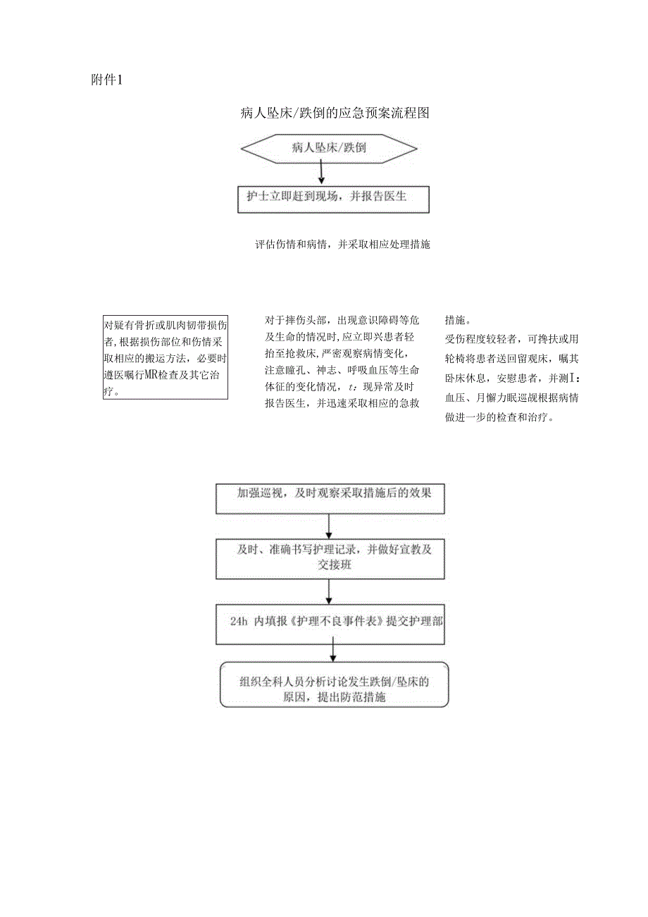 病人坠床、跌倒的应急预案及流程.docx_第3页