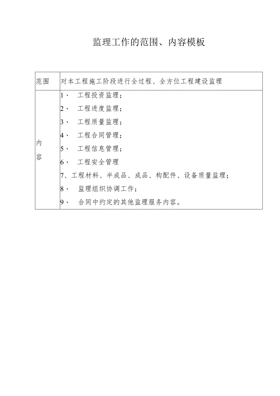 监理工作的范围、内容模板.docx_第1页