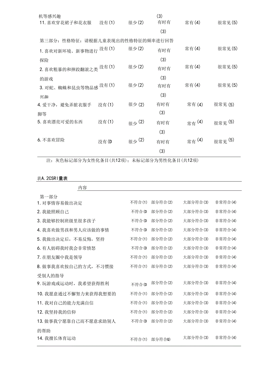 儿童性发育异常疾病PSAI量表.docx_第2页