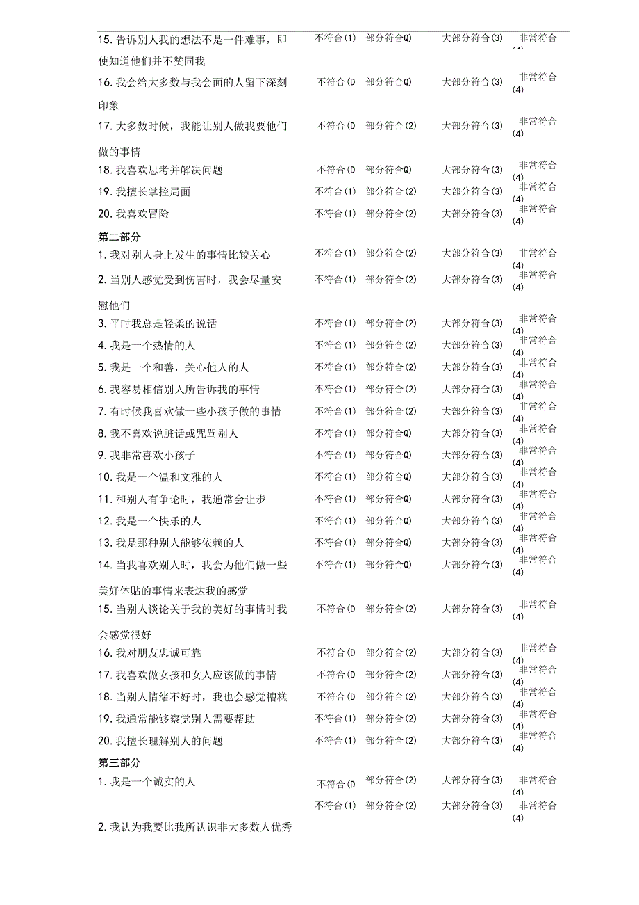 儿童性发育异常疾病PSAI量表.docx_第3页