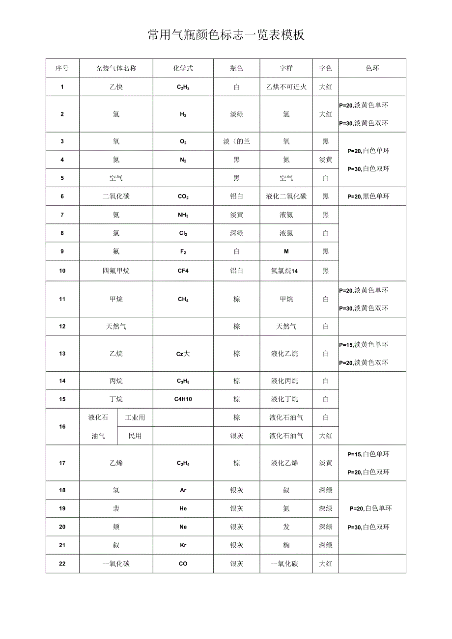 常用气瓶颜色标志一览表模板.docx_第1页