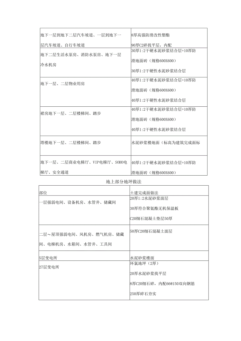 地坪施工方案文旅.docx_第2页