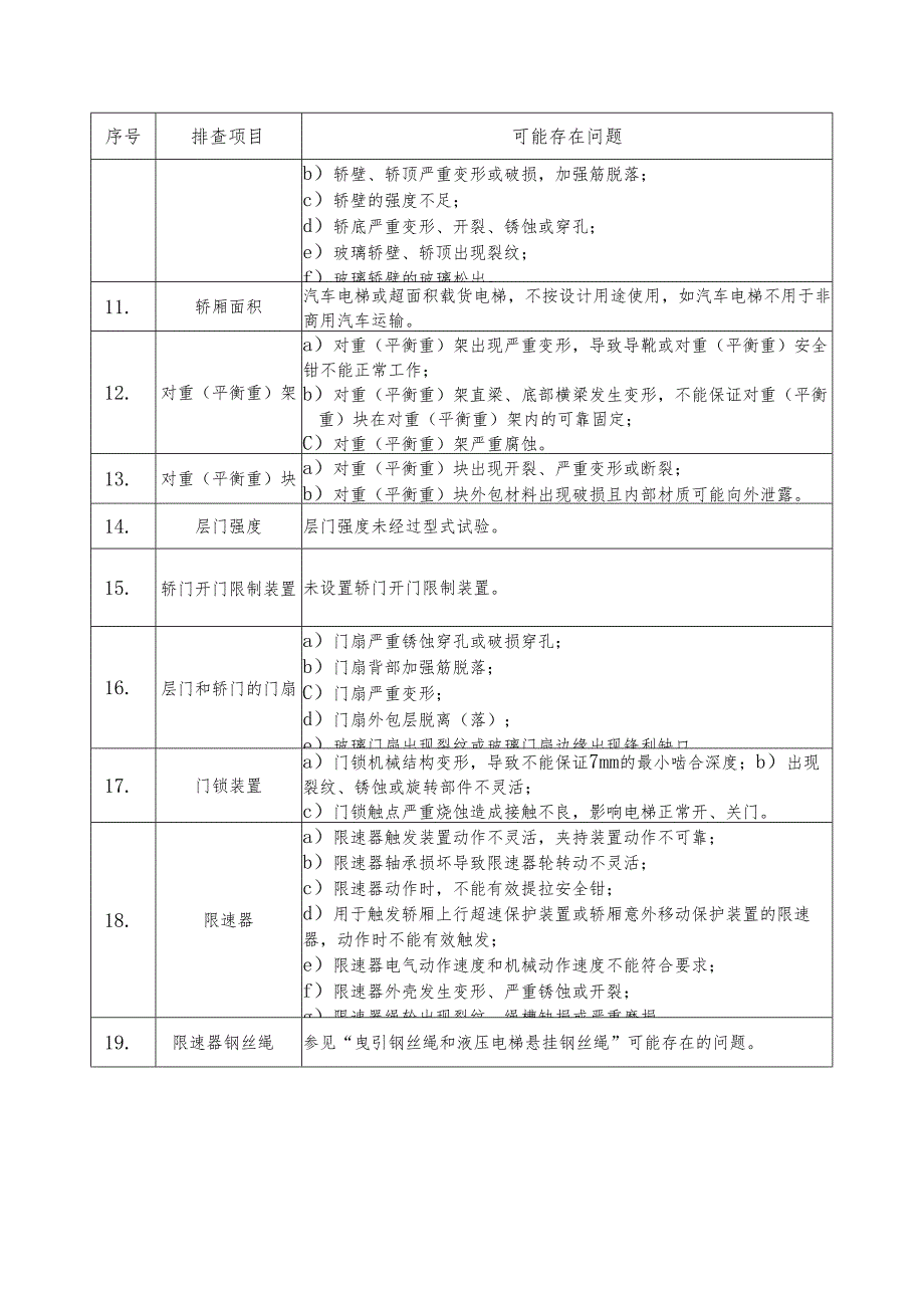 老旧电梯隐患排查工作指引.docx_第3页