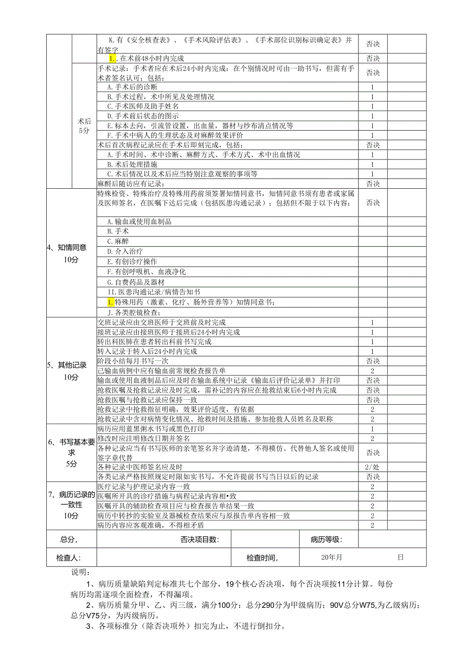 3.运行病历评分表（2021）.docx_第2页