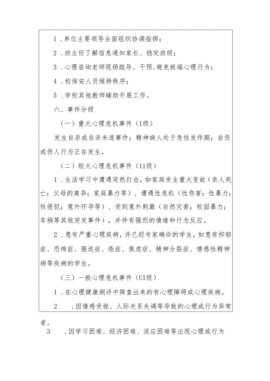 关于中小学心理危机干预应急预案.docx_第3页