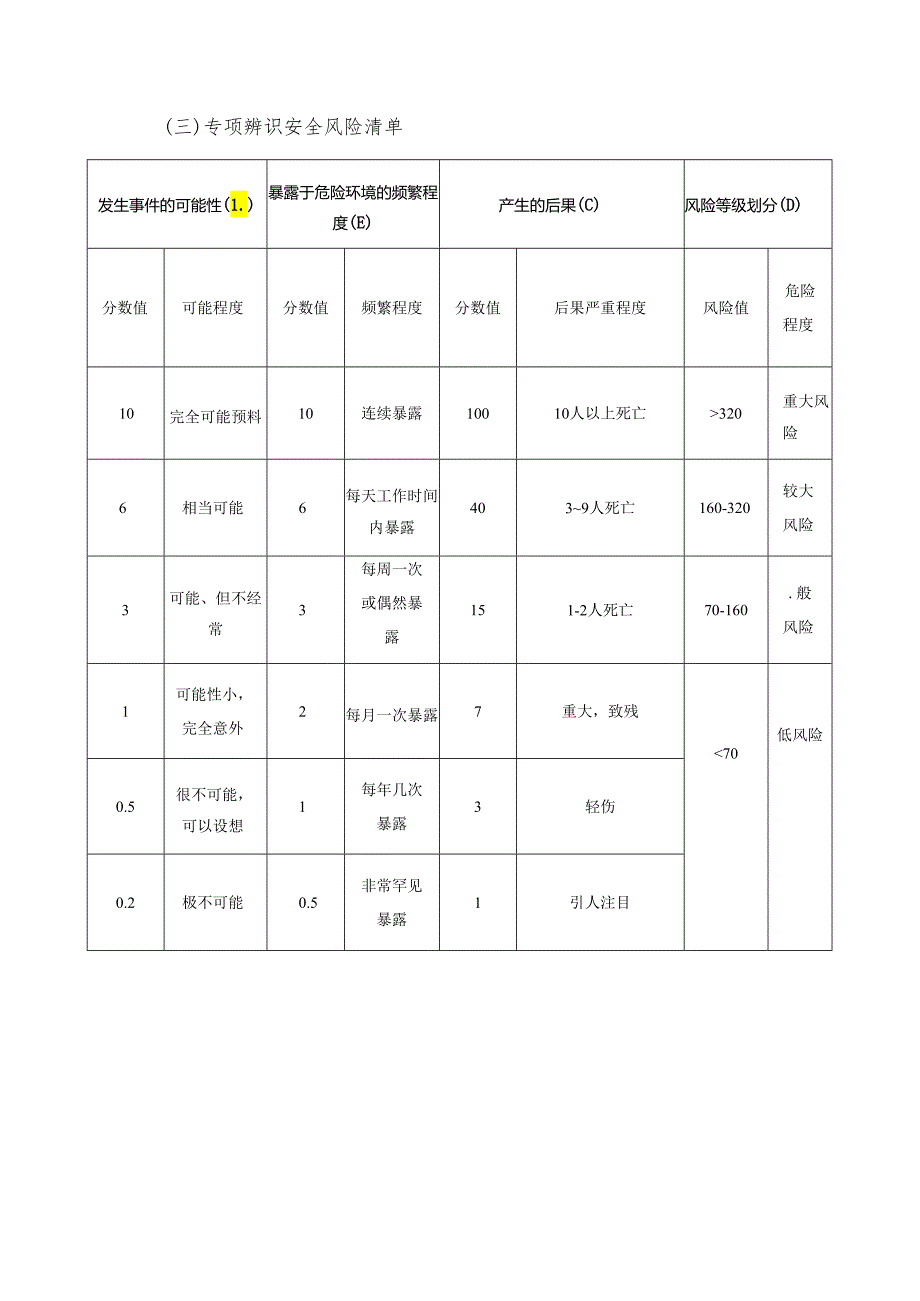 煤矿瓦斯突出事故专项安全风险辨识评估报告 - 副本.docx_第3页