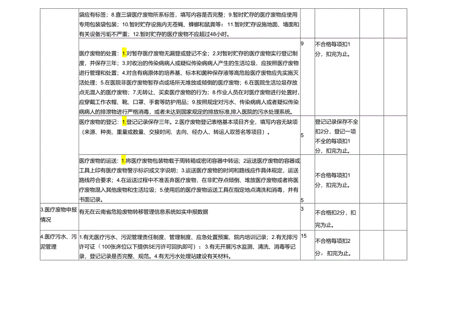 医疗废物、医疗污水、污泥、医疗织物管理考核标准打分表.docx_第3页