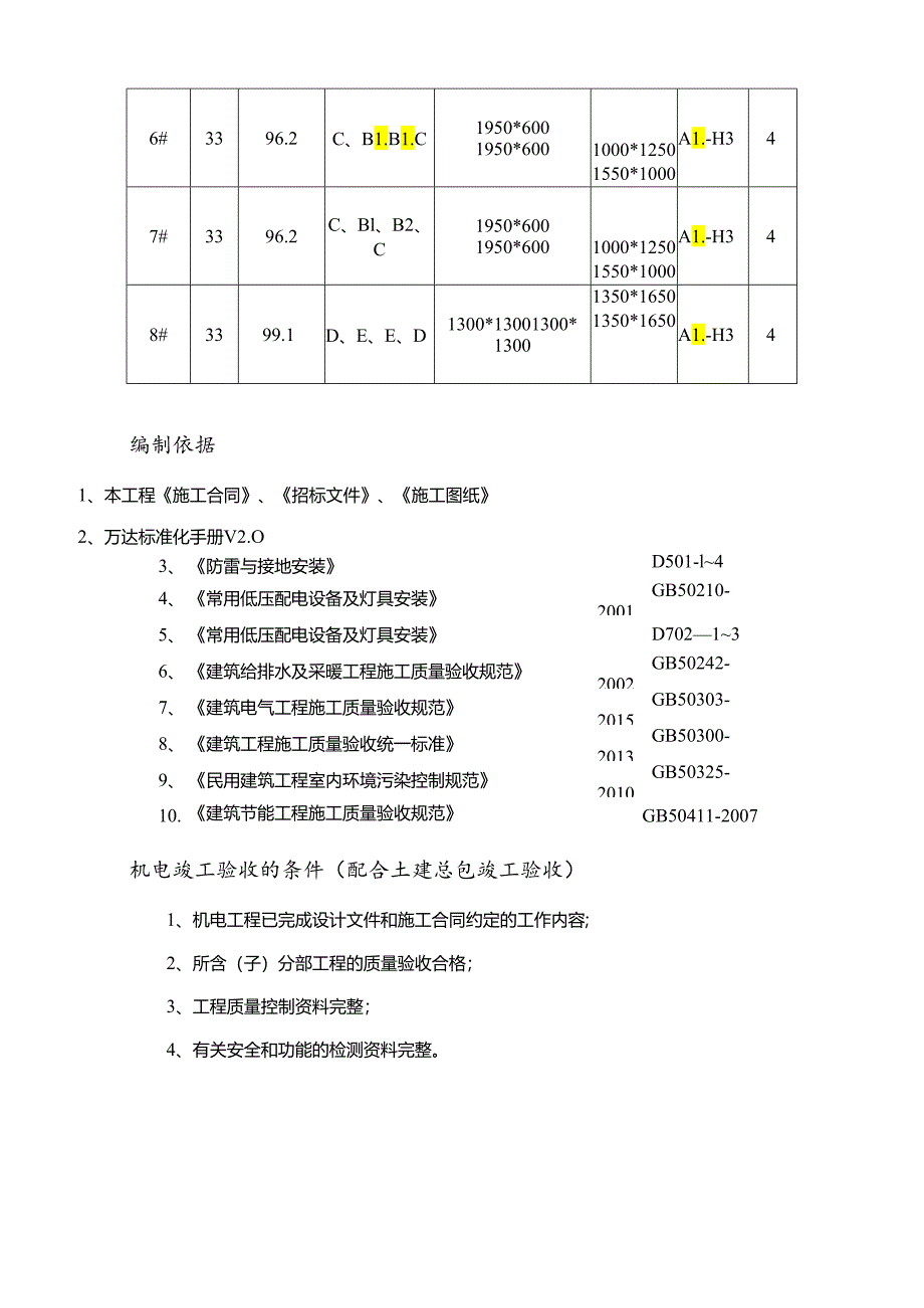 住宅15#地机电工程验收细则.docx_第3页