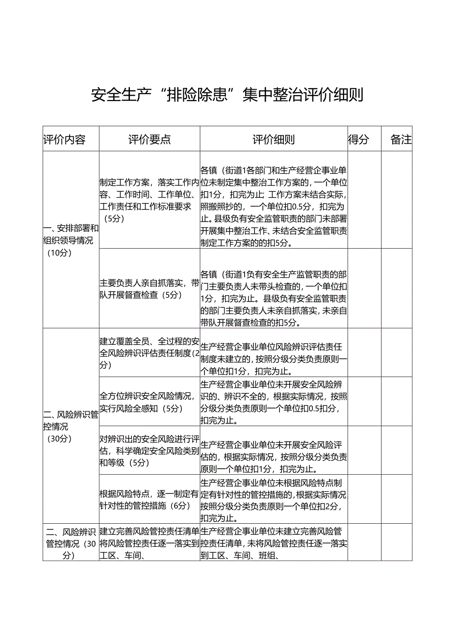 安全生产“排险除患”集中整治评价细则.docx_第1页