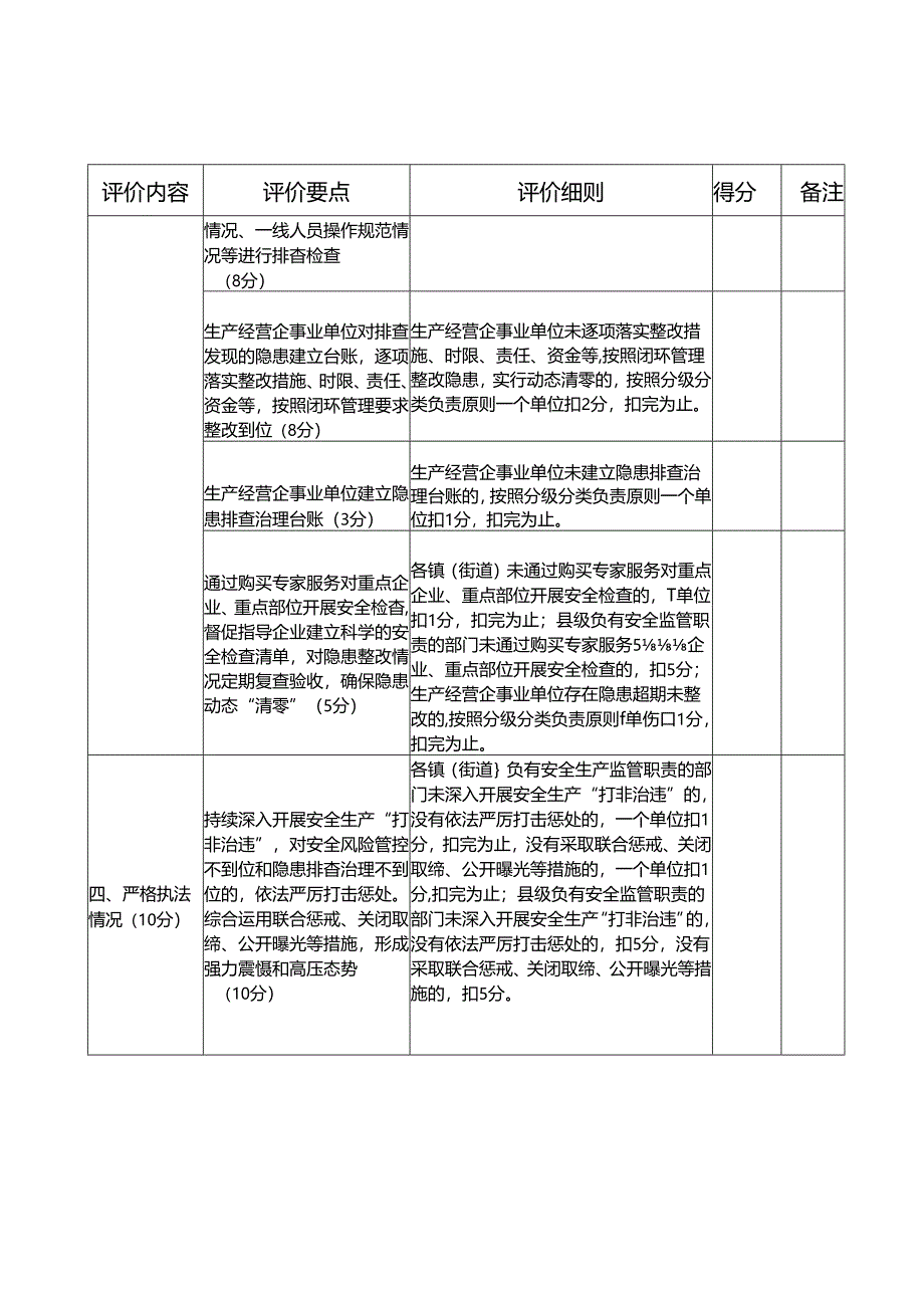 安全生产“排险除患”集中整治评价细则.docx_第3页