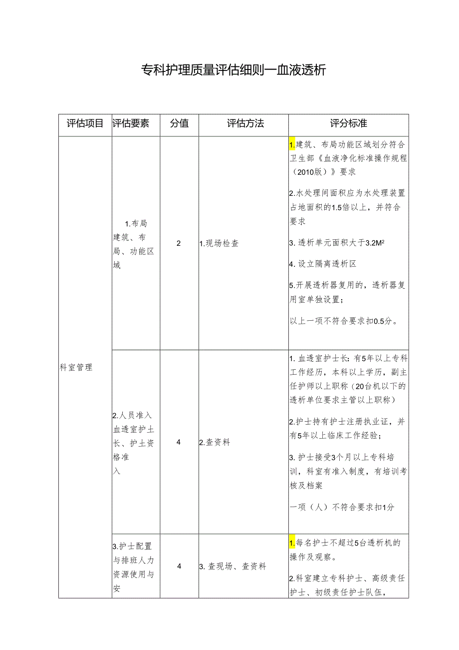 专科护理质量评估细则血液透析.docx_第1页