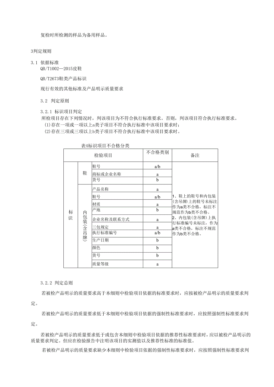 2024年湖州市皮鞋产品质量监督抽查实施细则0423.docx_第2页