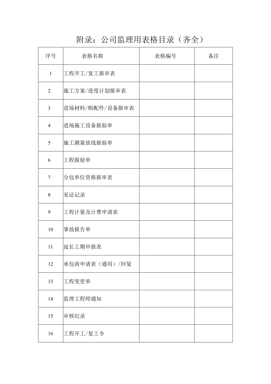 工程监理用表格目录（齐全）.docx_第1页