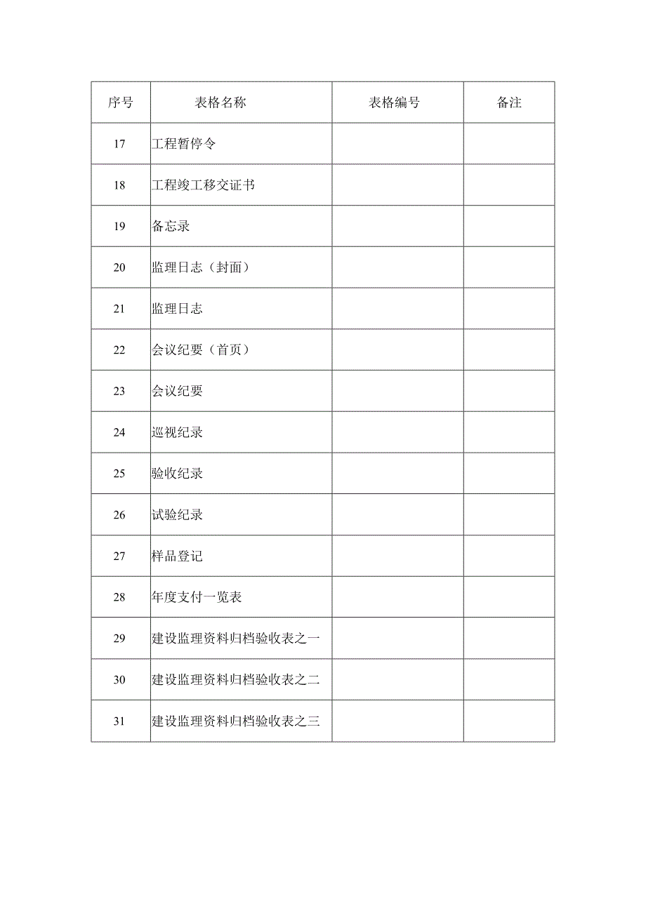 工程监理用表格目录（齐全）.docx_第2页