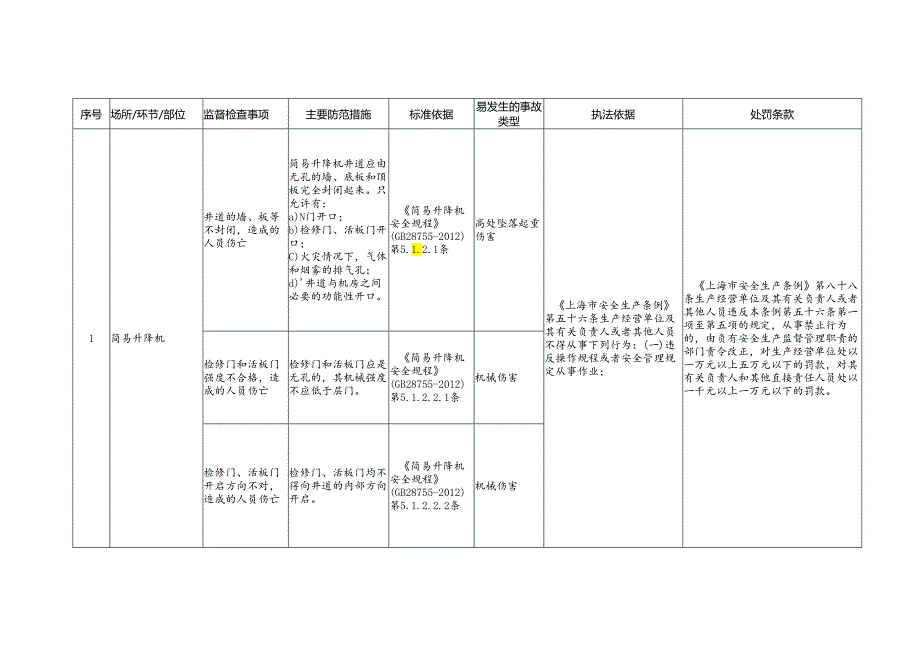 起重机械安全生产标准规范合规指引.docx_第3页