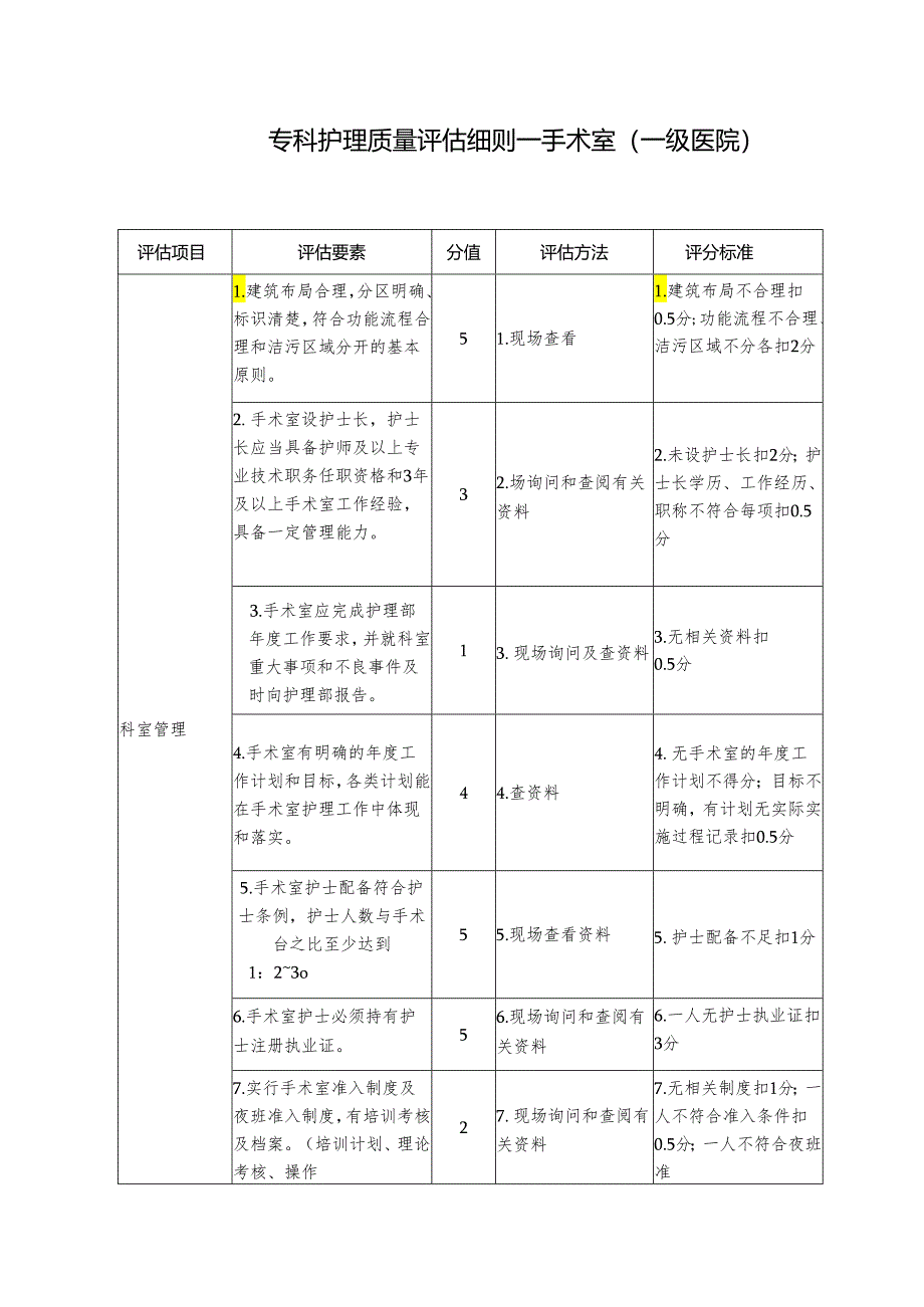 专科护理质量评估细则—手术室（一级医院）.docx_第1页