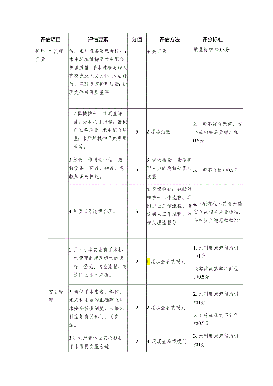 专科护理质量评估细则—手术室（一级医院）.docx_第3页