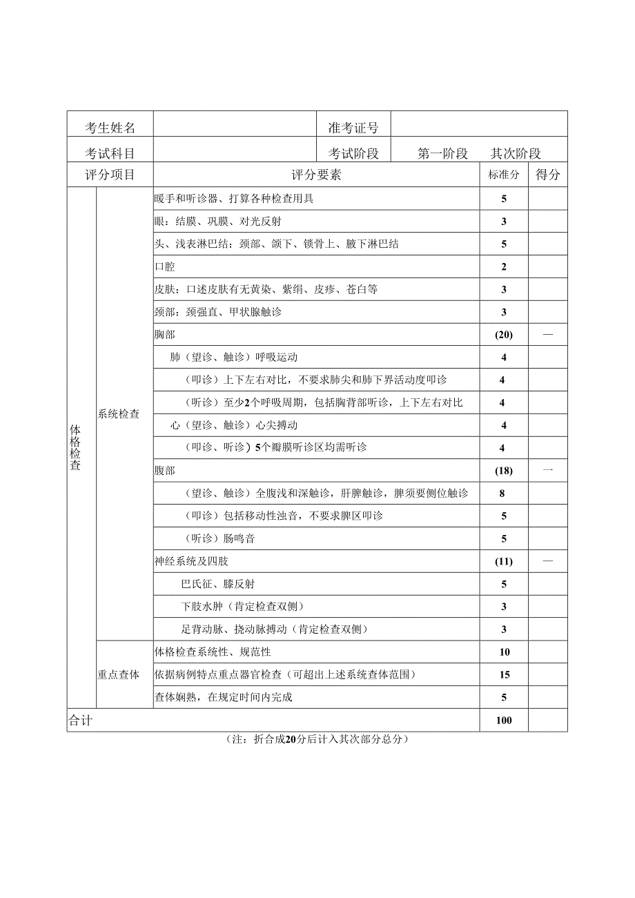 3-附件2--3--江苏省住院医师规范化培训(西医)临床技能考核评分表.docx_第3页