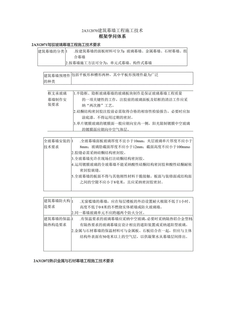 2A312070建筑幕墙工程施工技术.docx_第1页