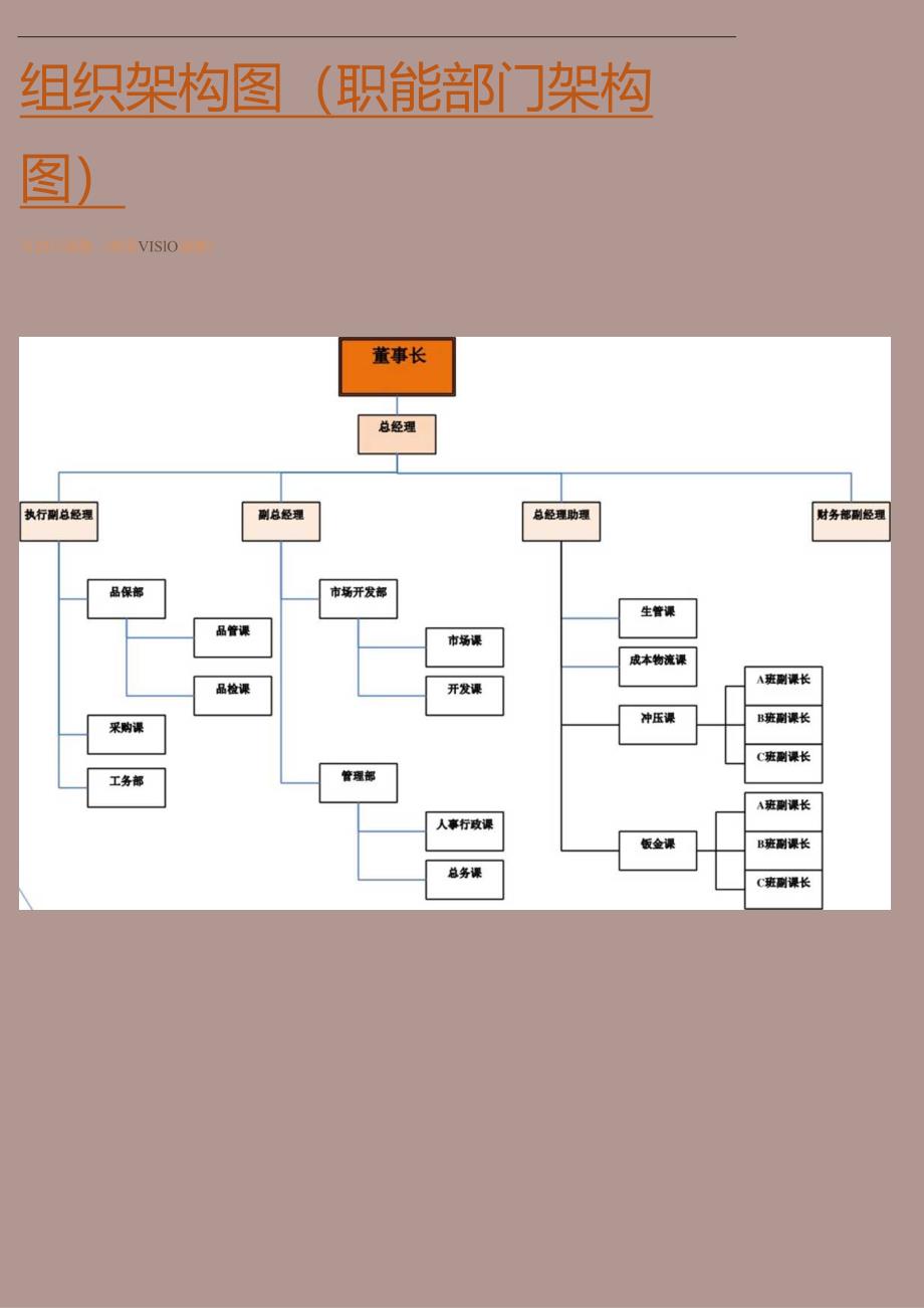 职能部门架构图(公司组织架构图).docx_第1页