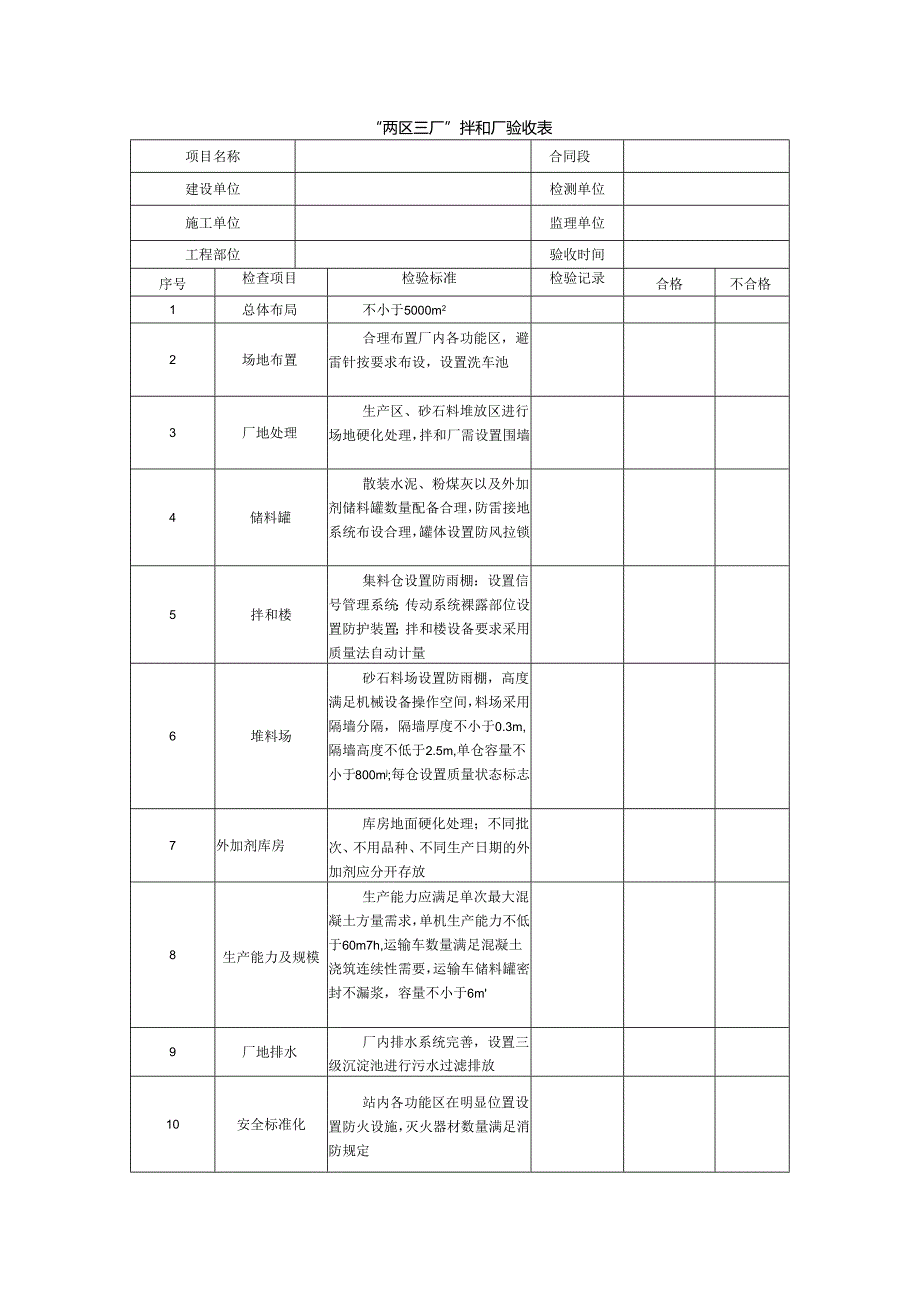 “两区三厂”拌和厂验收表.docx_第1页