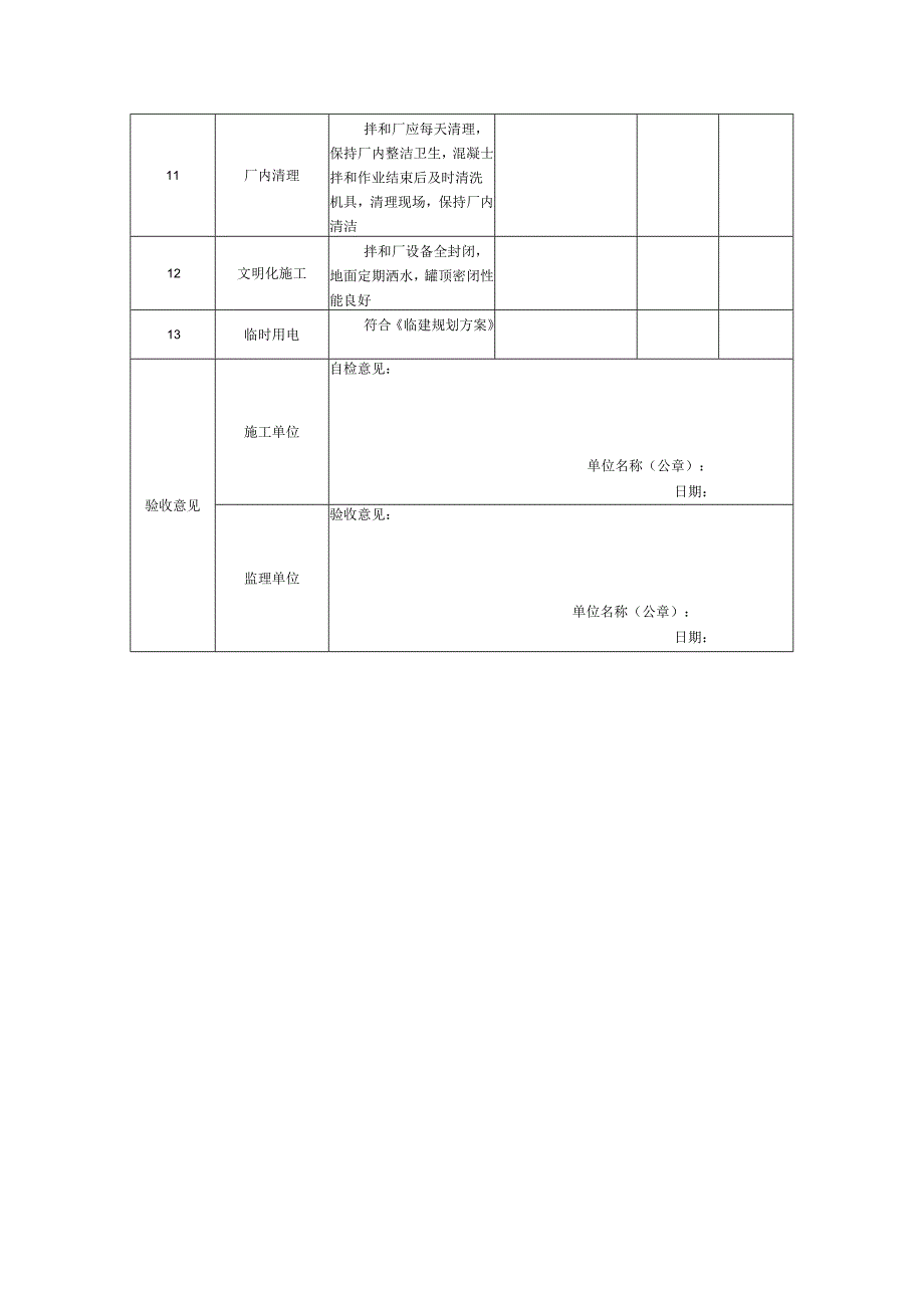 “两区三厂”拌和厂验收表.docx_第2页