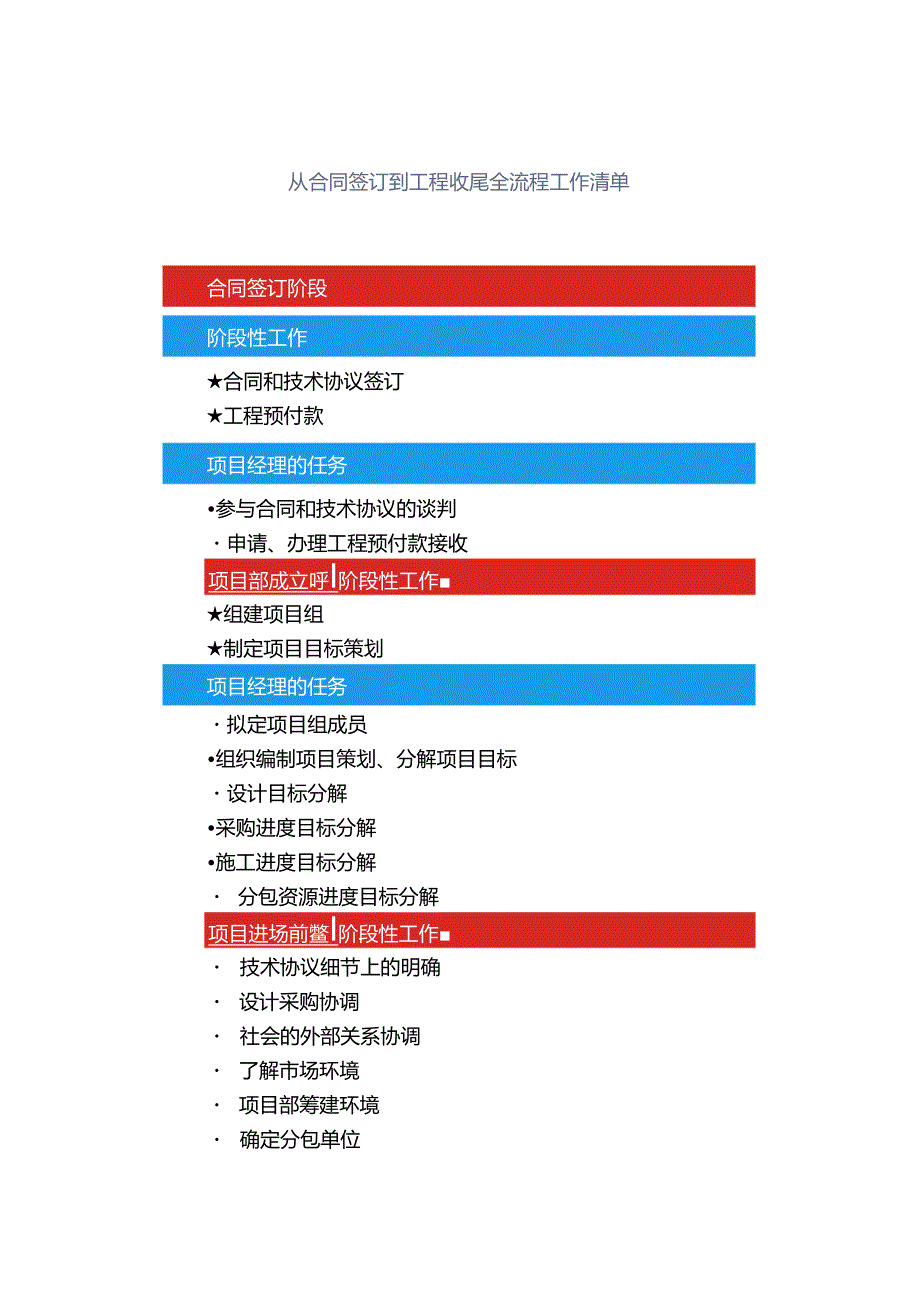 从合同签订到工程收尾全流程工作清单.docx_第1页