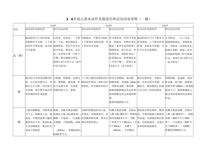 3-6岁动作发展要求(一稿).docx_第1页