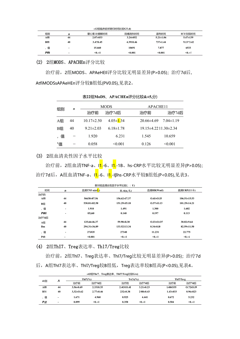 杂合式血液净化在重症急性胰腺炎并发MODS患者中的应用.docx_第3页