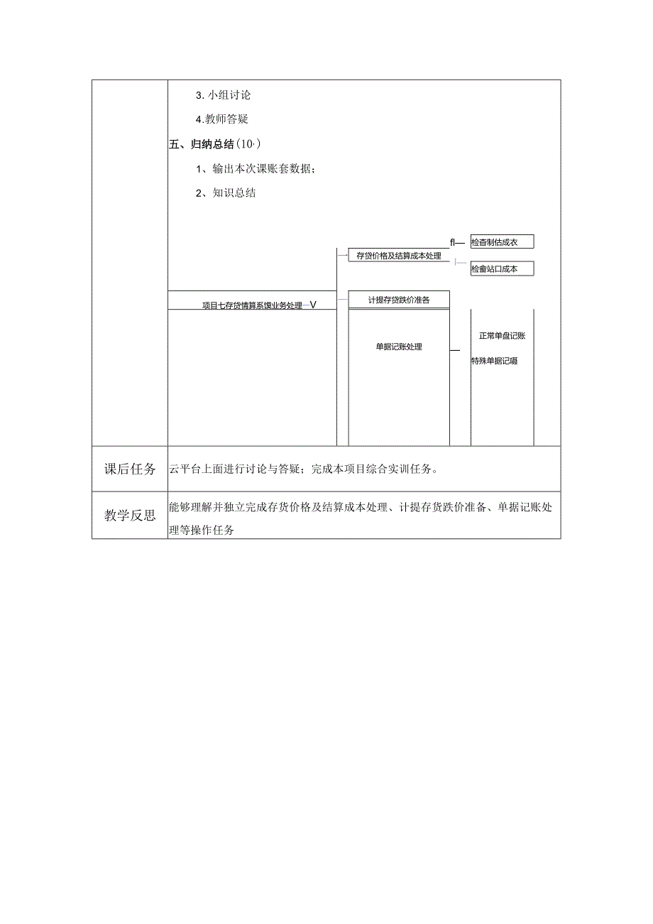 《会计信息系统应用——供应链》 教案 项目7 存货核算系统业务处理.docx_第3页