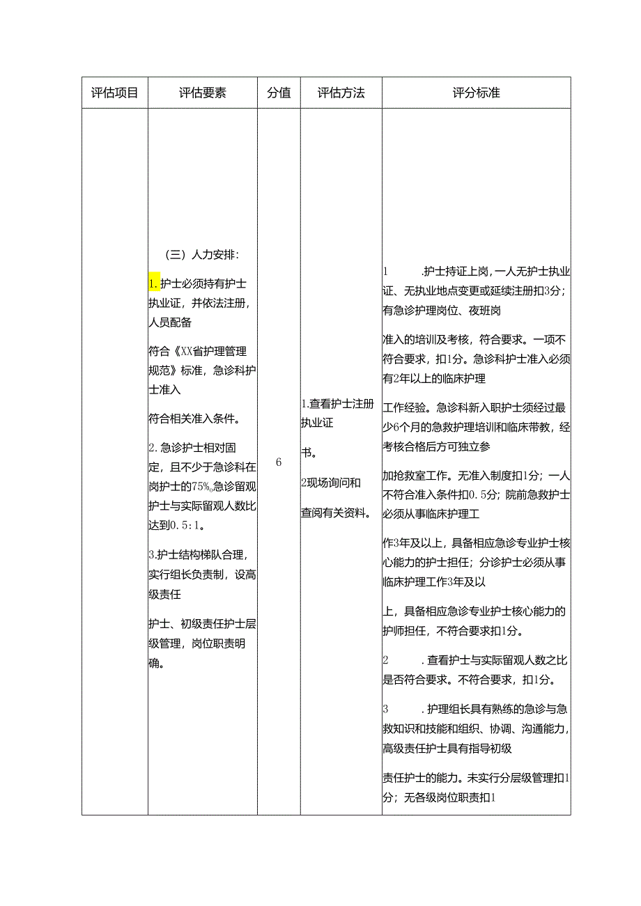 专科护理质量评估细则—急诊.docx_第2页