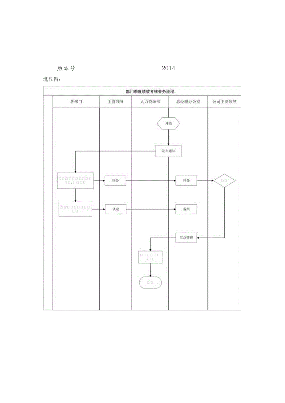 部门绩效考核工作业务流程及控制要求.docx_第3页